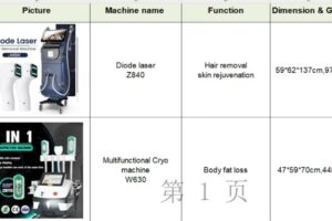 Coafor Buzau Remodelare epilare cu laser